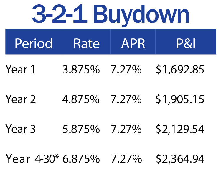 resource-interest-rate-buydown-resource-financial-services